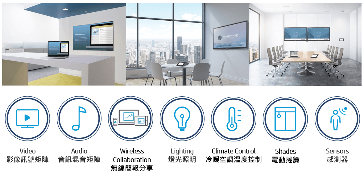 SMART Workplace solution