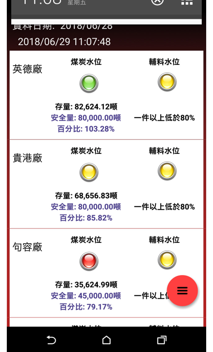 內部管理系統行動應用示意圖