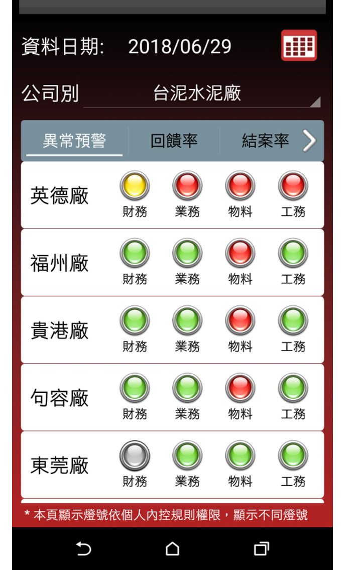 內部管理系統行動應用示意圖